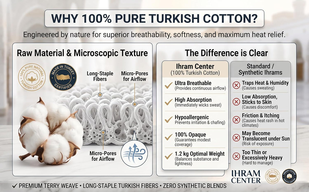 Ihram for Umrah Men, Hajj and Umrah Ihram for Men,100% Cotton Set 2-Piece, Breathable Washable Quick Drying, Soft Non-Stitched 43 X 86 Inch - 110 X 220Cm Ehram Ahram